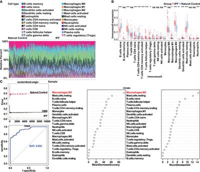 Unraveling the mechanism of ethyl acetate extract from Prismatomeris connata Y. Z. Ruan root in treating pulmonary fibrosis: insights from bioinformatics, network pharmacology, and experimental validation